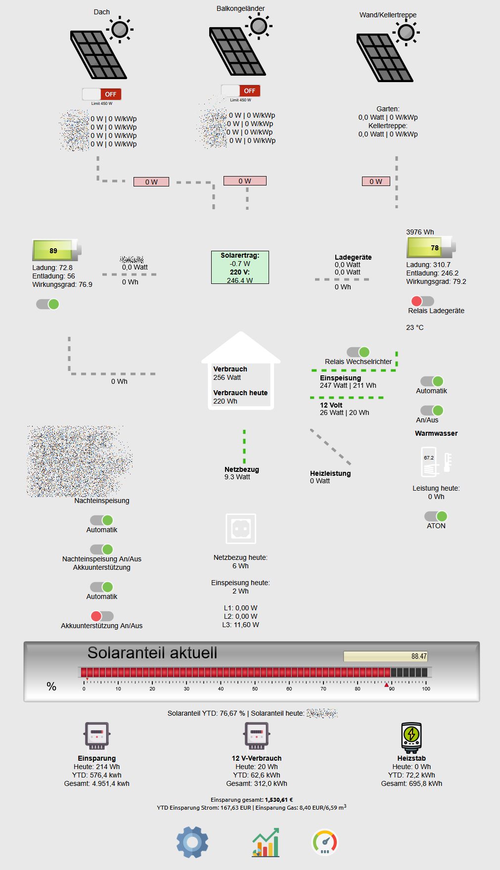 Visualisierung Solaranlage Start